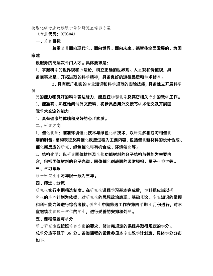 物理化学专业攻读硕士学位研究生培养方案