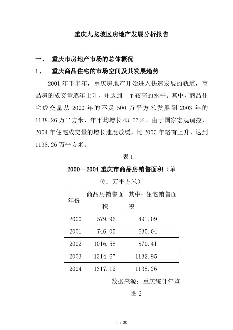 重庆某房地产市场分析报告