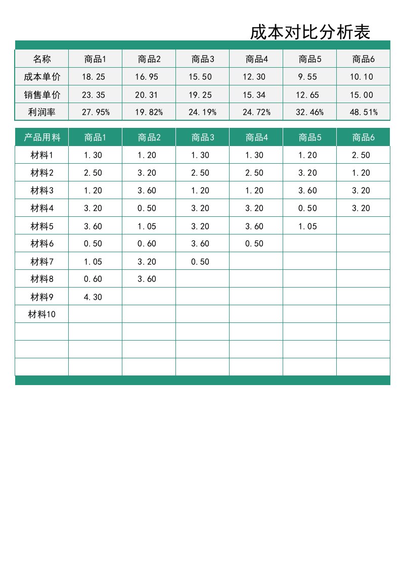 企业管理-48成本对比分析表