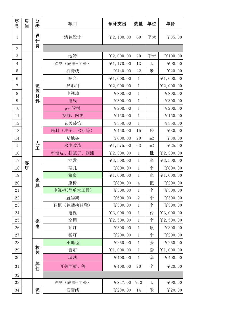 家庭装修预算表