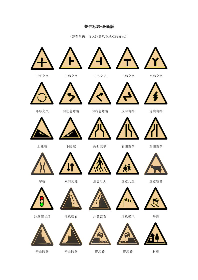交通标志大全-警告标志-最新版-word资料（精）