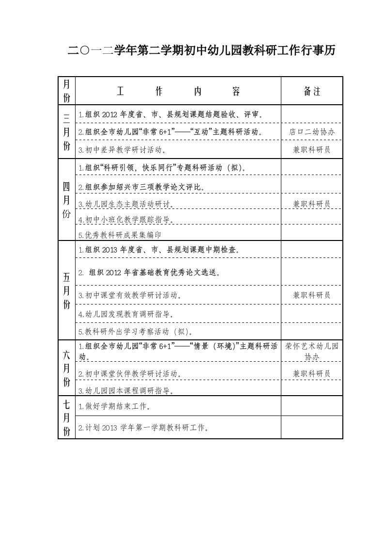 二○一二学年第二学期初中幼儿园教科研工作行事历