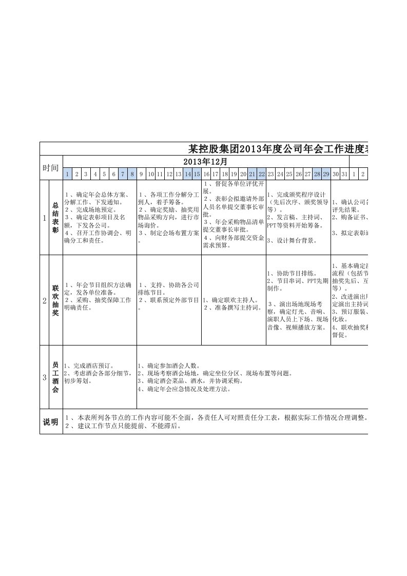 年会工作节点控制表