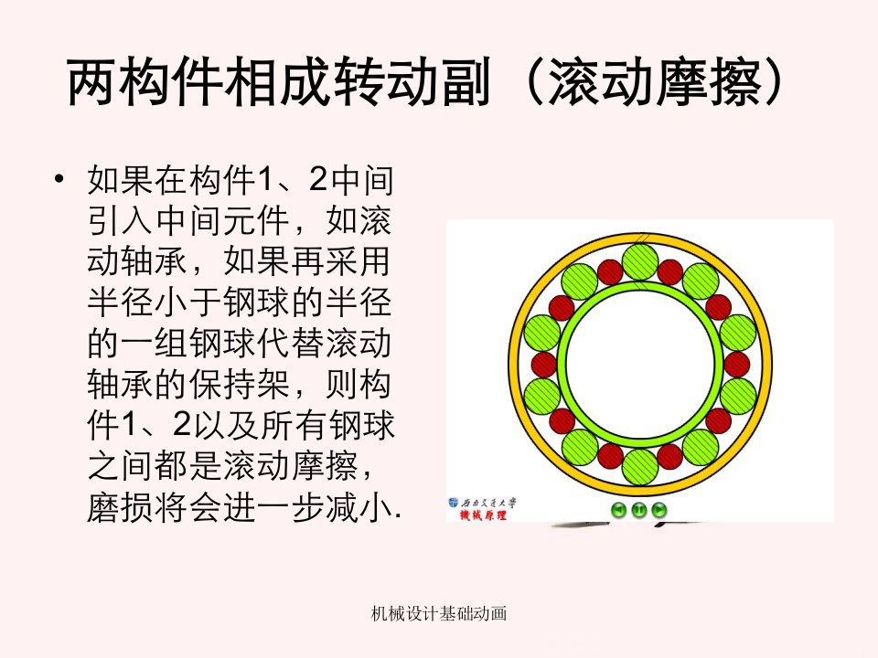 机械设计基础动画