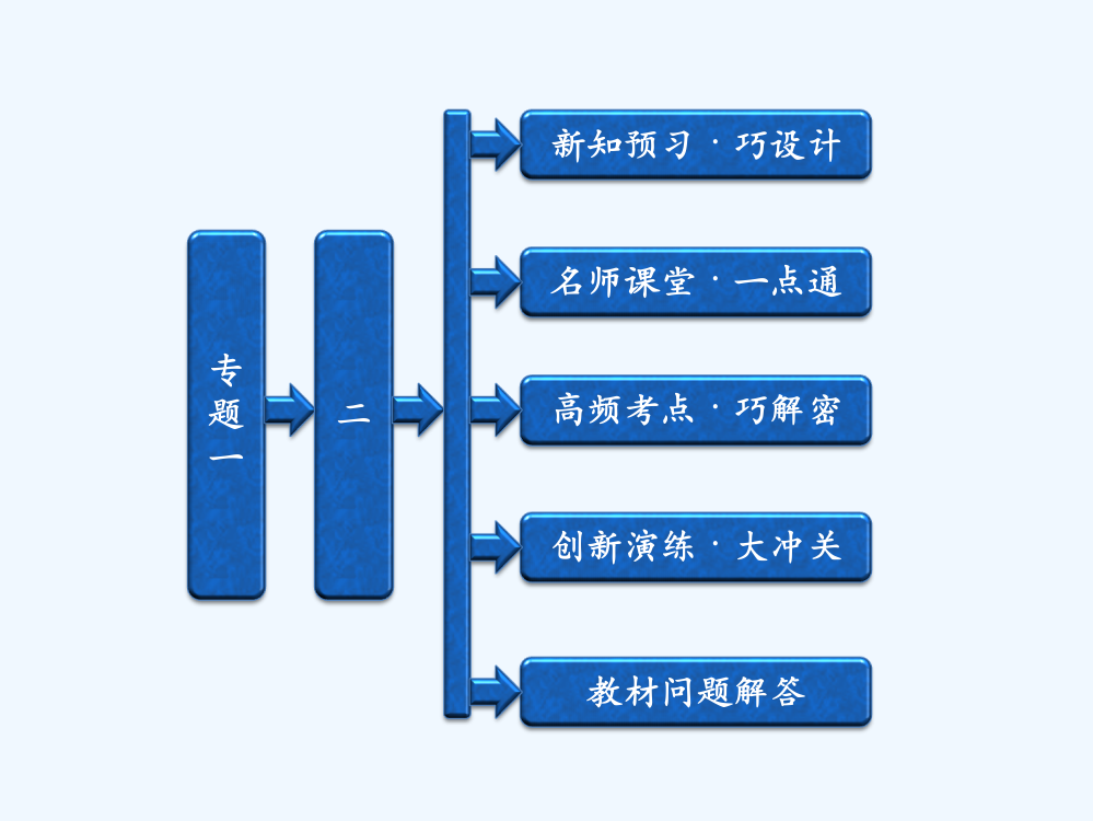 高中历史配套课件：