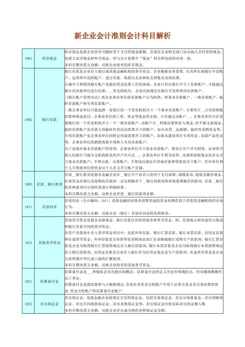 企业会计准则会计科目解析