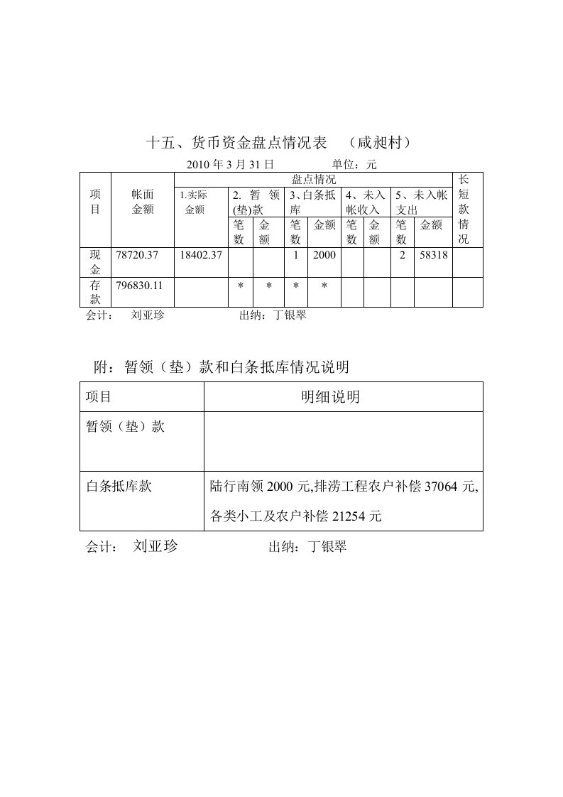 货币资金盘点情况表(1)