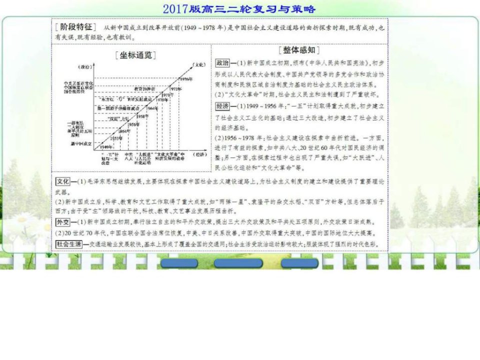 二轮专题复习课件第1部分现代篇第12讲新中国成立到改革开放前