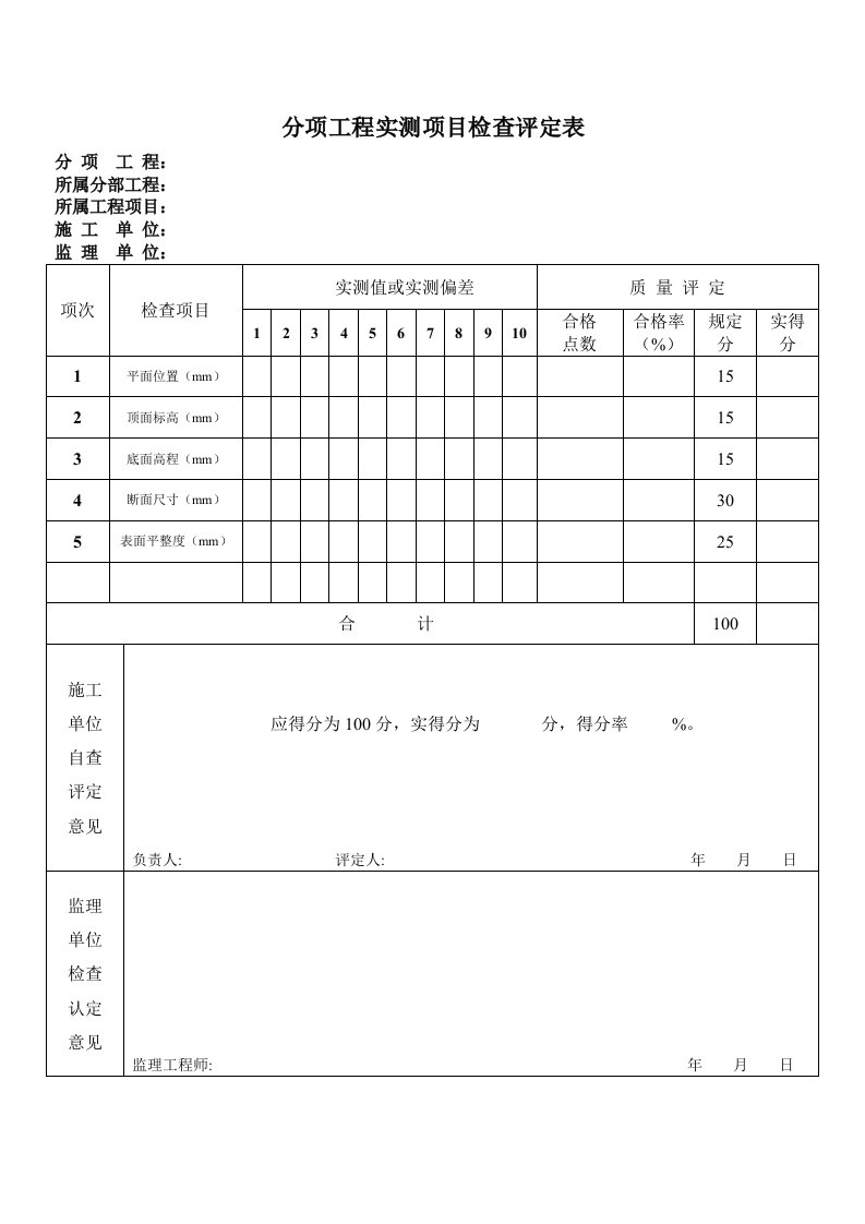 表格模板-2、分项工程实测项目检查评定表