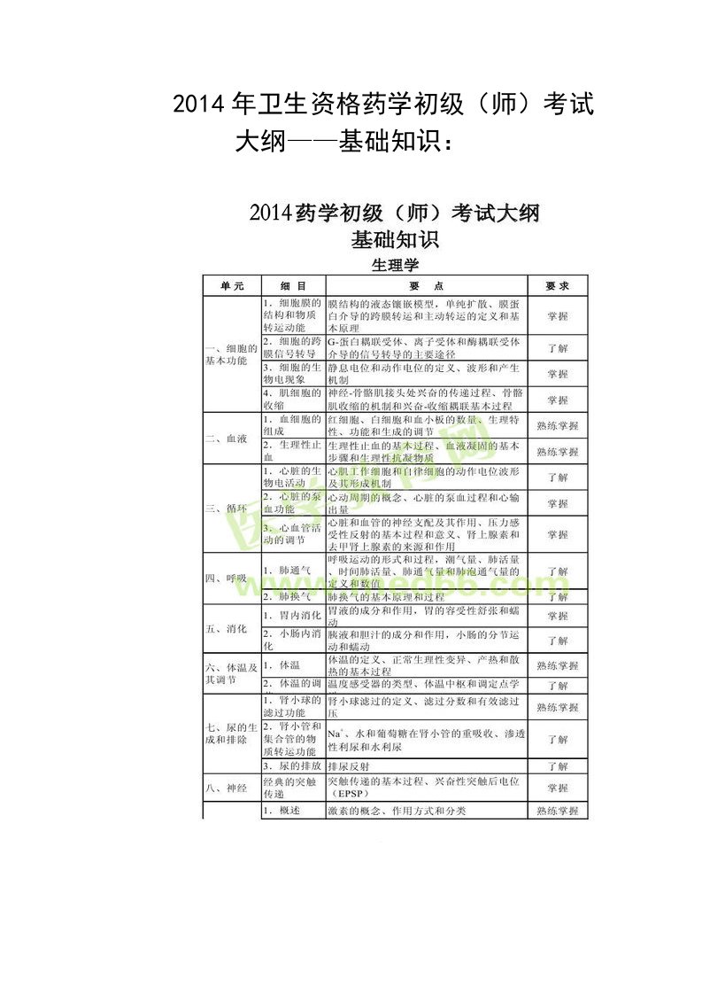 2014年初级药师考试大纲-基础知识