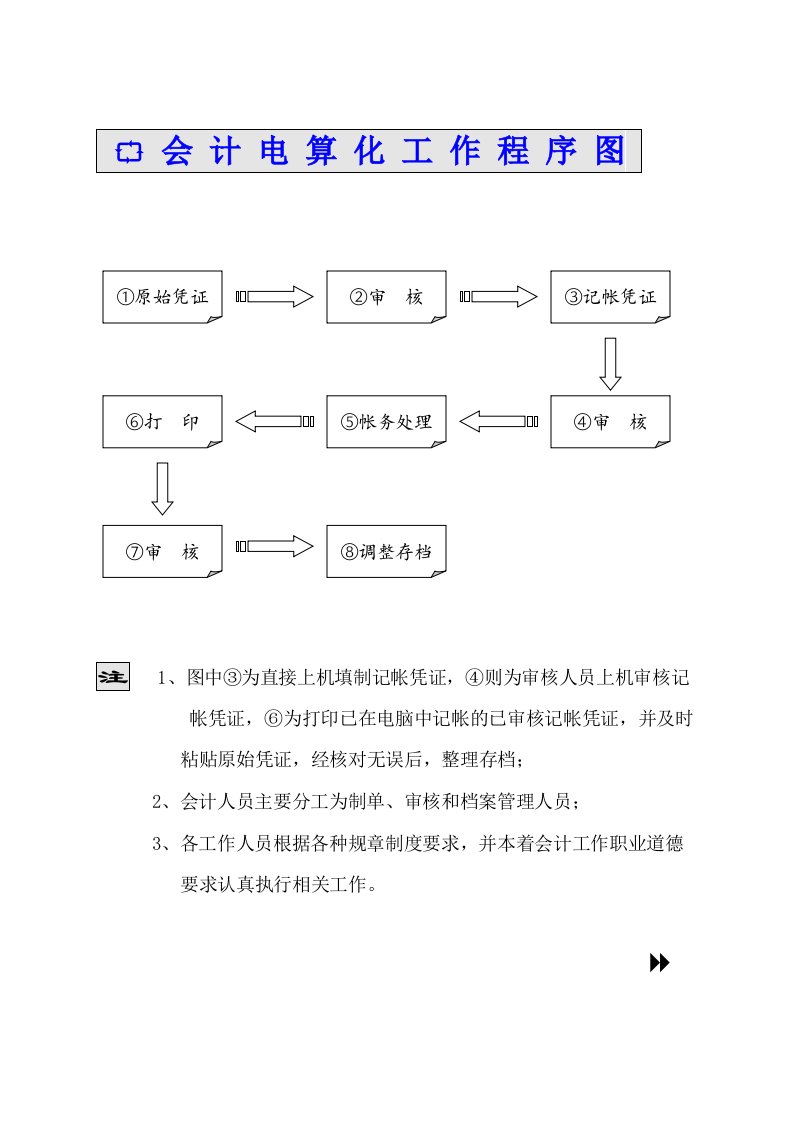 会计电算化制度管理