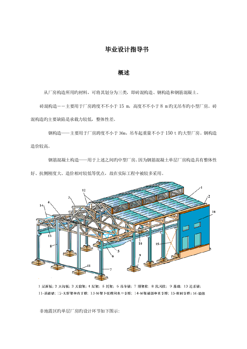 毕业设计任务书钢筋混凝土单层厂房设计