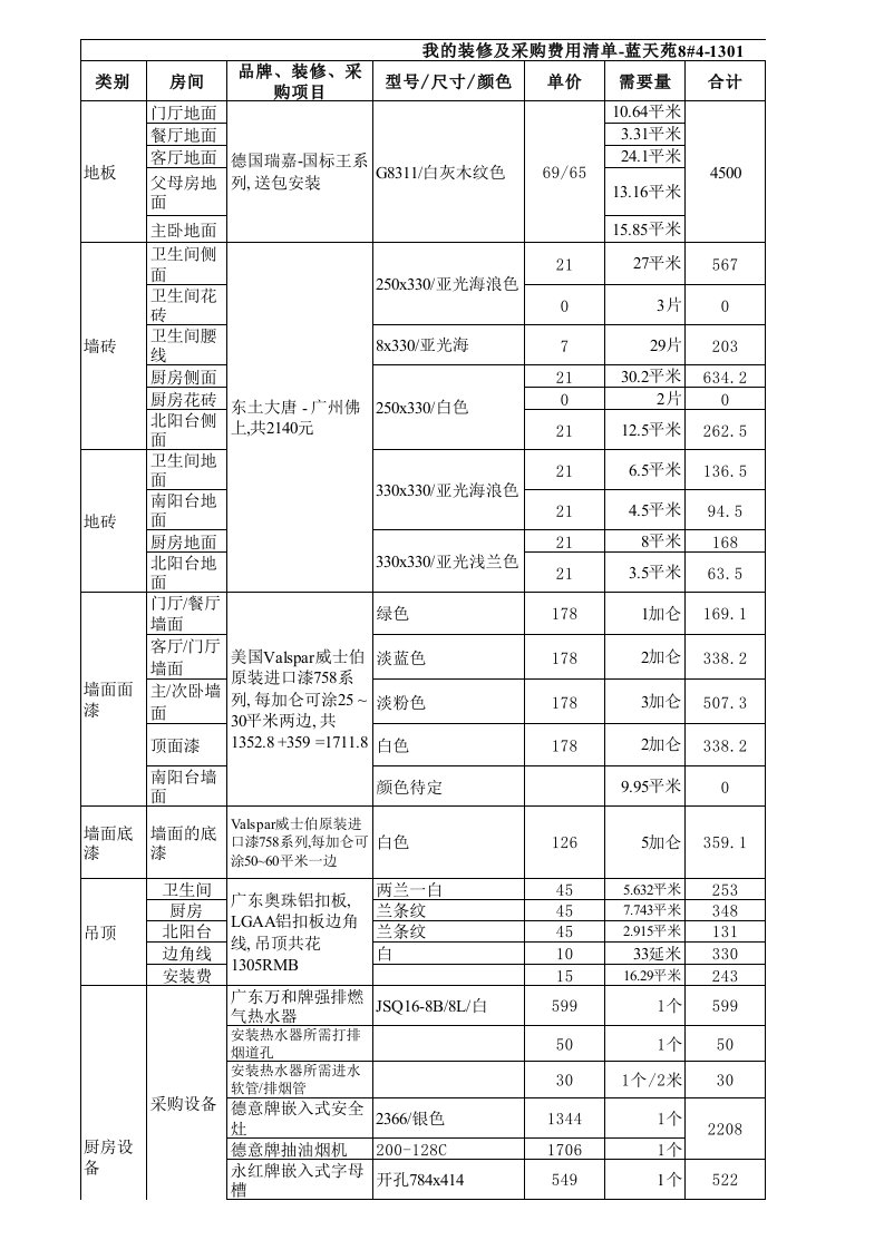 建筑工程管理-装修清单4