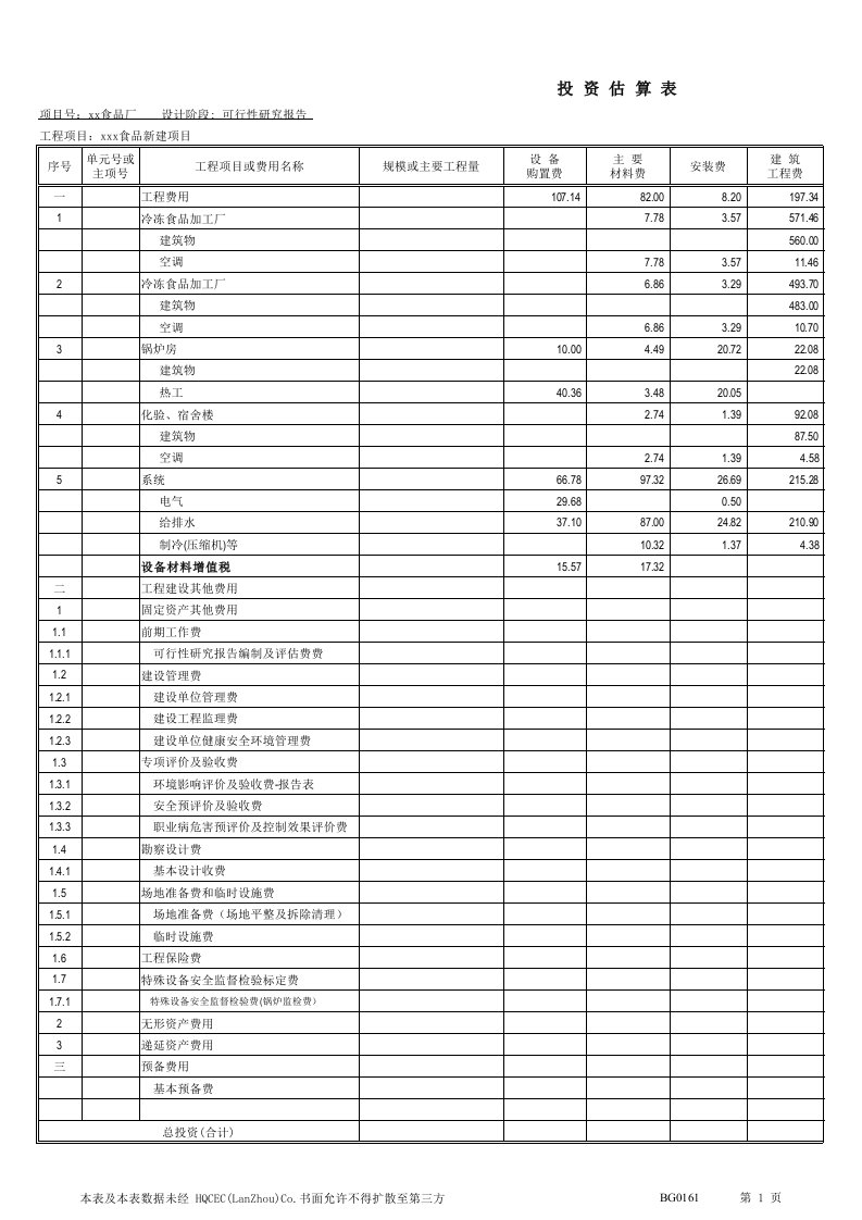 食品厂新建项目概算