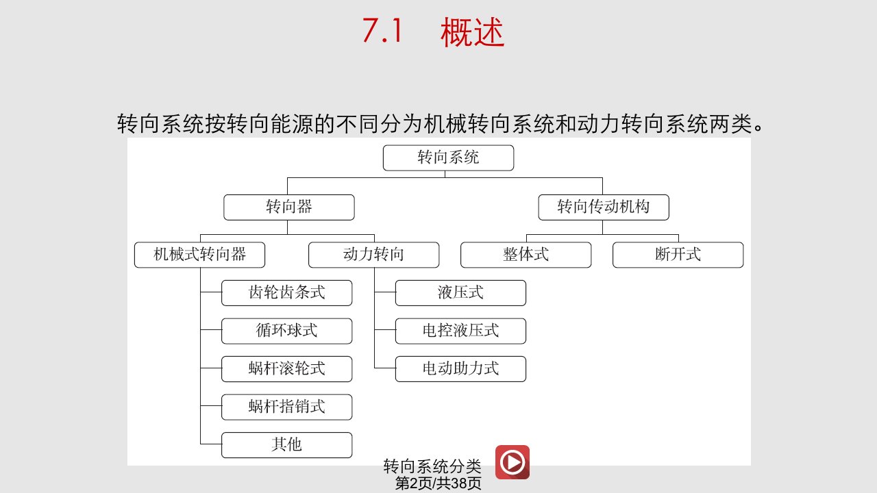 汽车设计过学迅转向系统设计解读