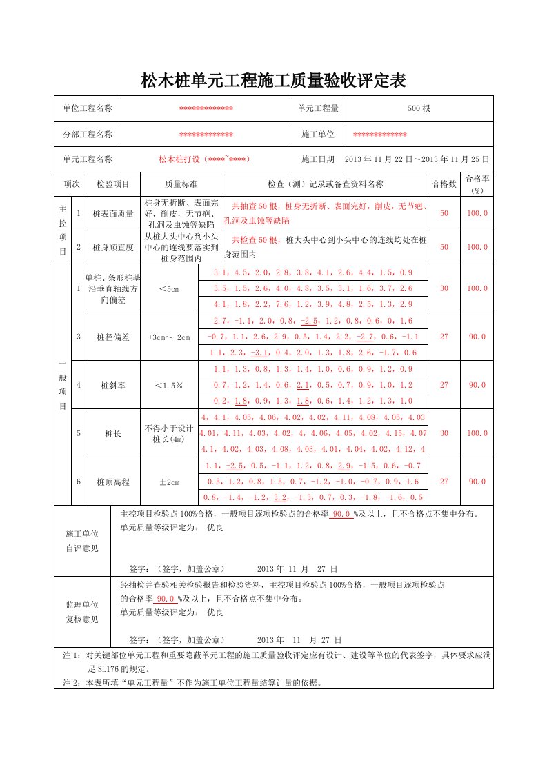 最新水利松木桩单元工程施工质量验收评定表(已填)