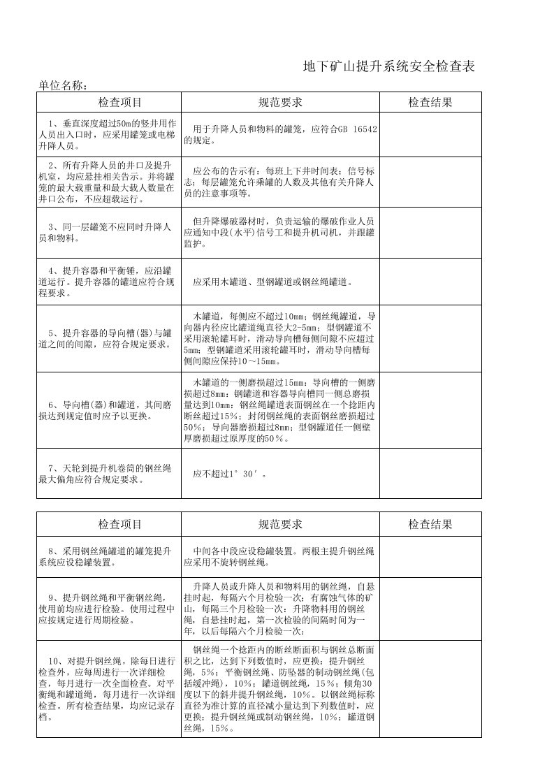 地下矿山提升系统安全检查表