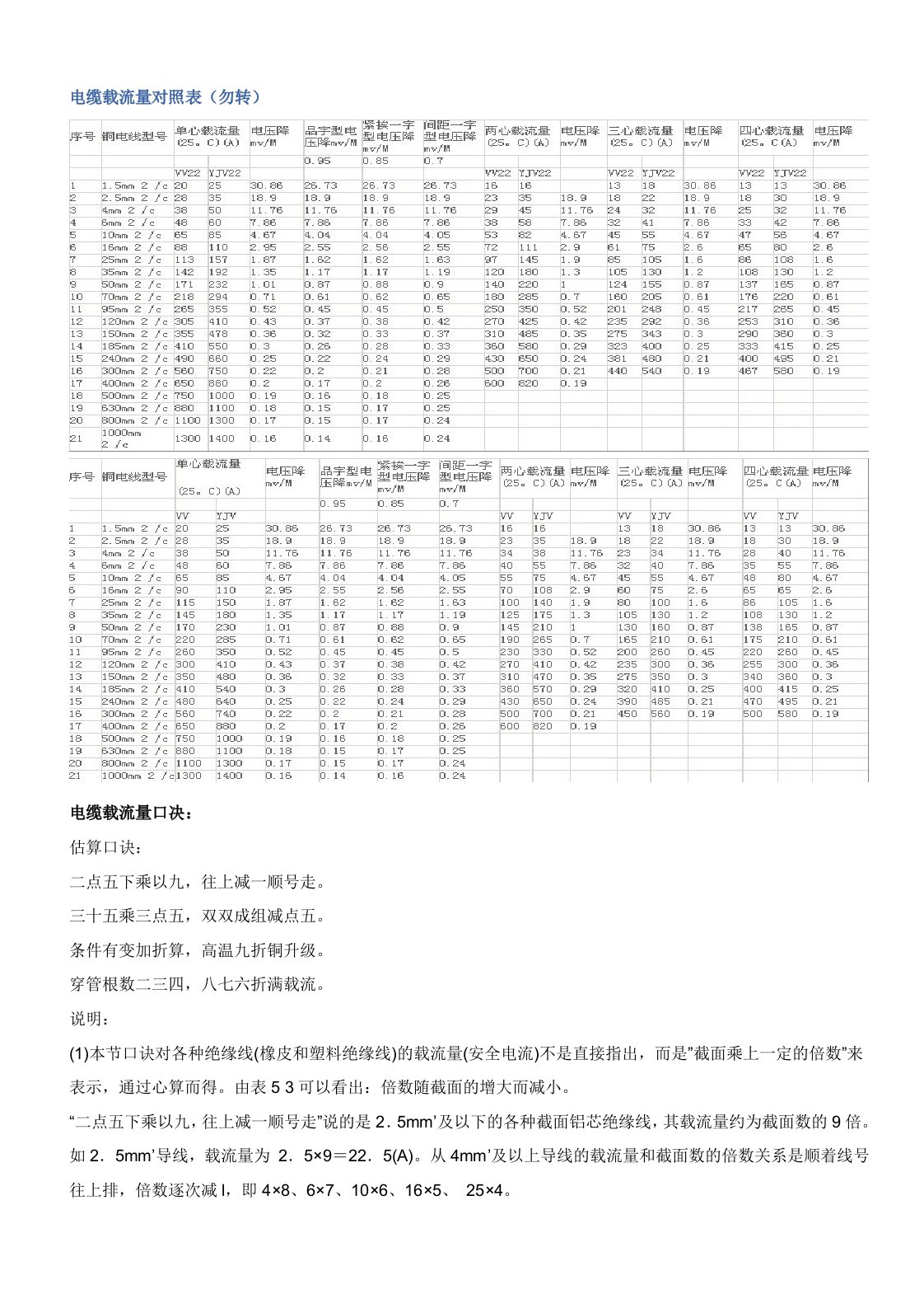 电缆载流量表及口诀