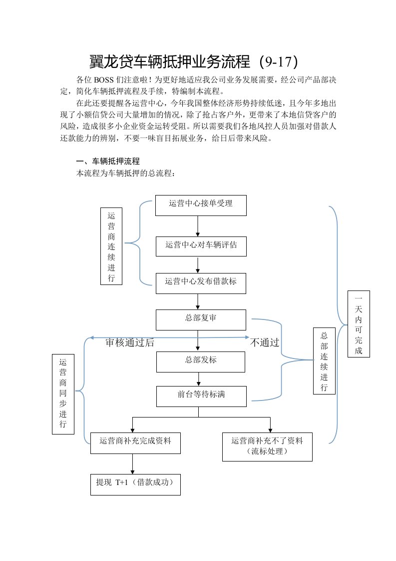 车辆抵押业务流程