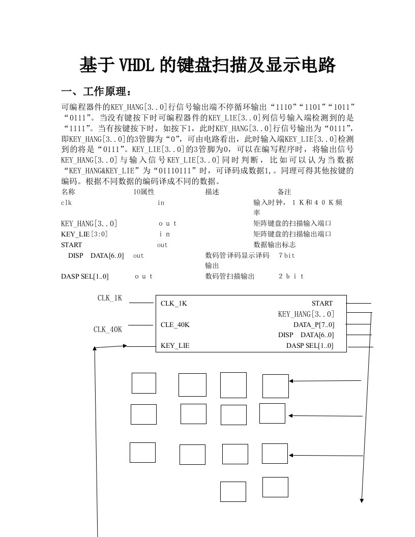 基于VHDL的键盘扫描及显示电路毕业设计