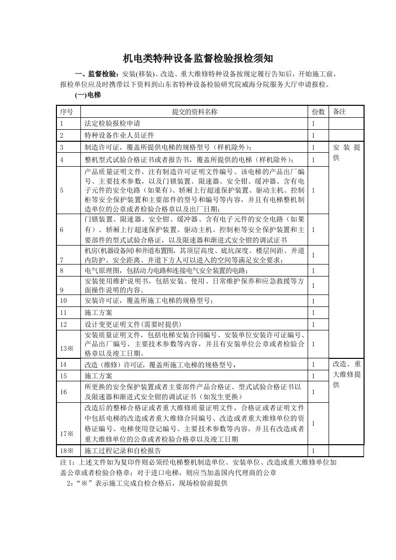 安装、改造、重大维修特种设备监督检验报检须知