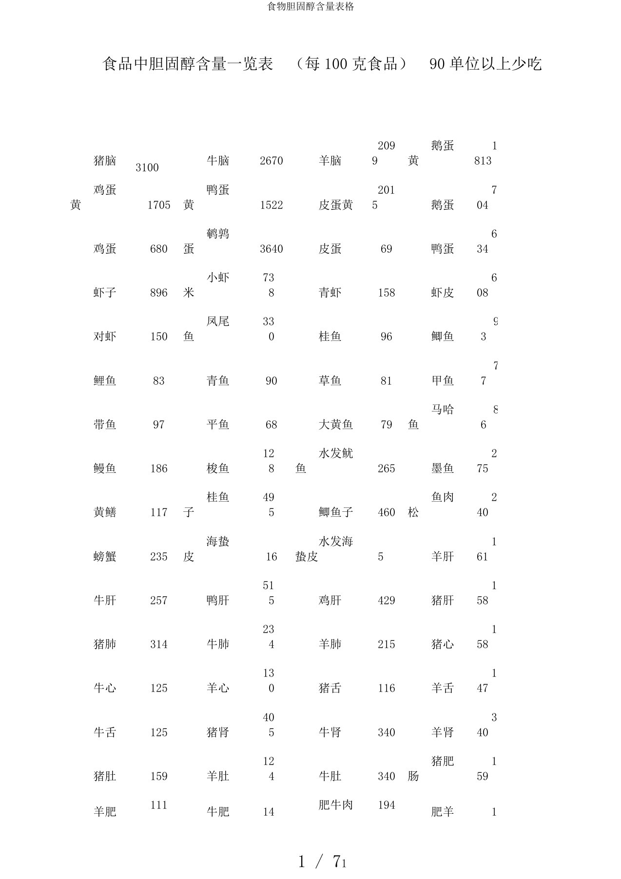 食物胆固醇含量表格