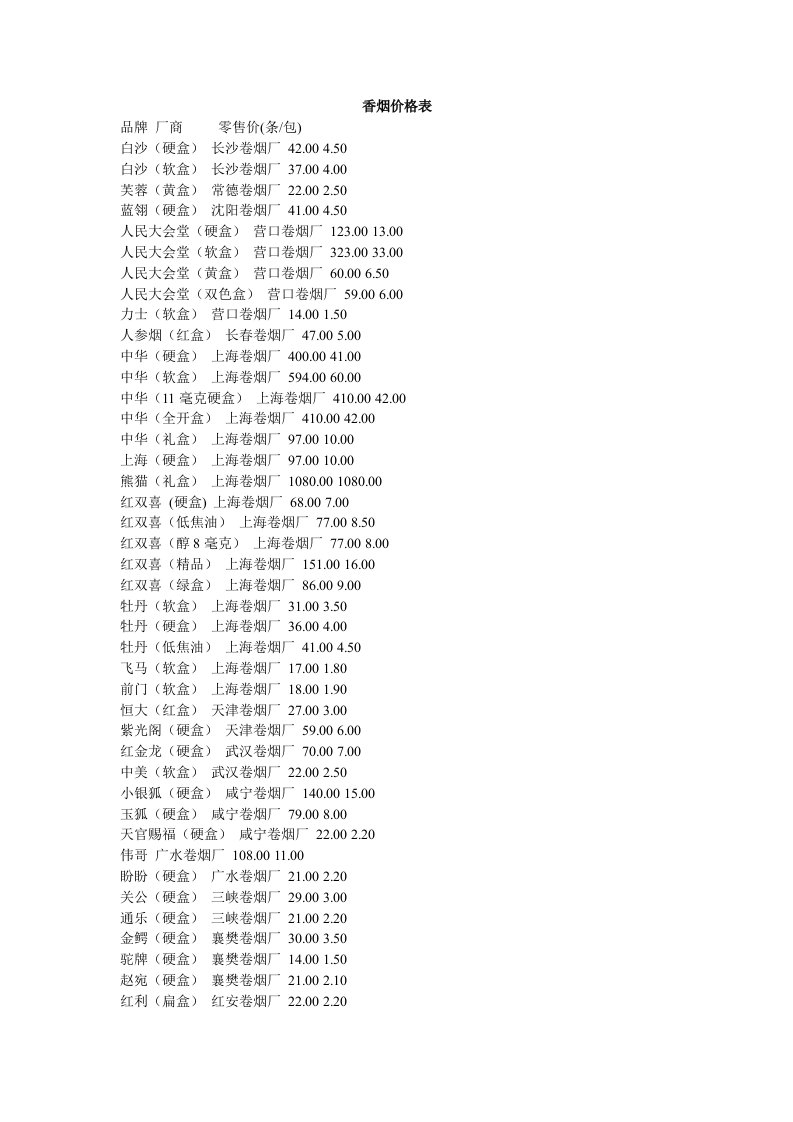 烟草行业-香烟价格表