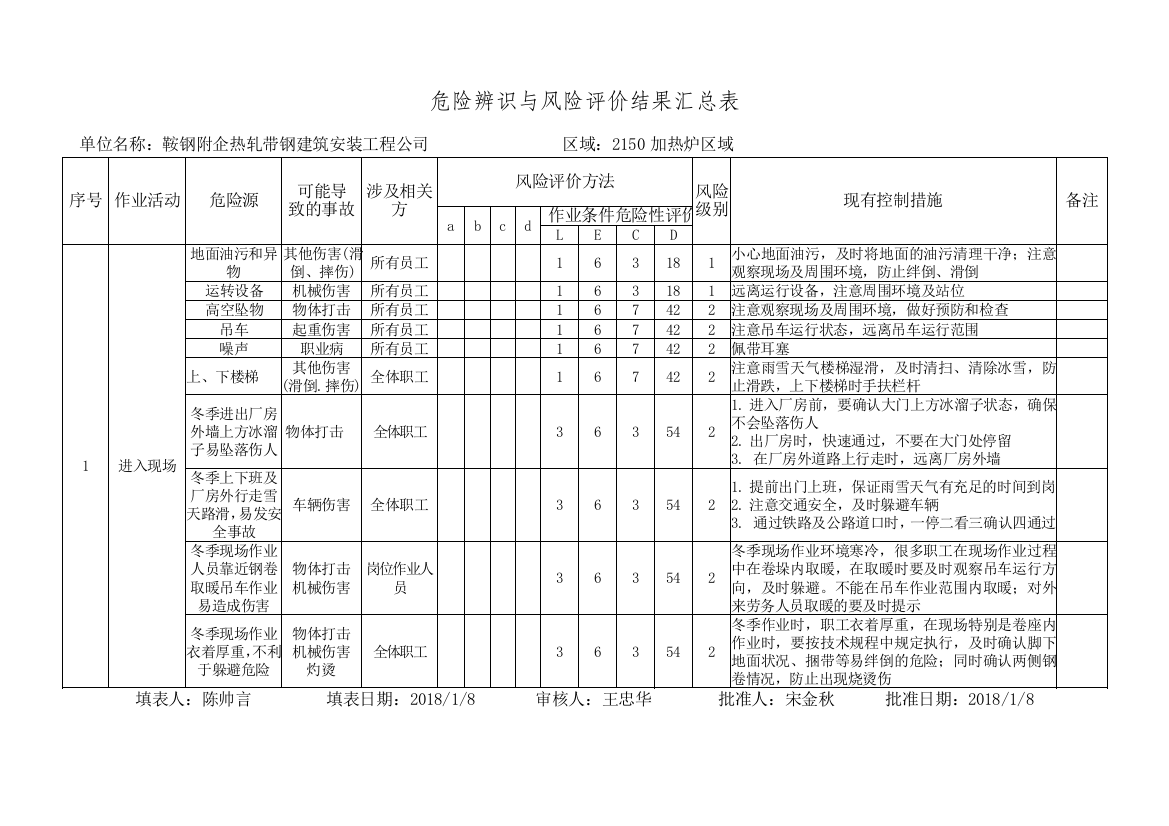 危险源辨识与风险评价结果加热炉