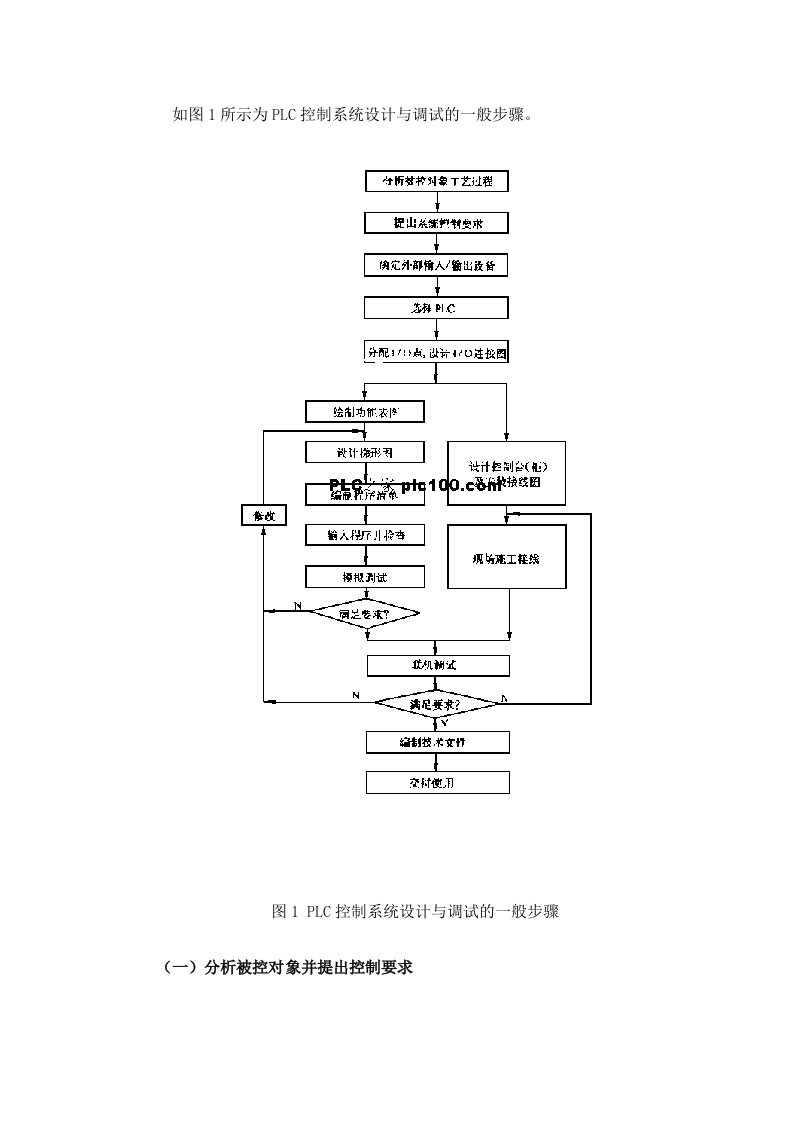 PLC控制系统设计与调试的步骤