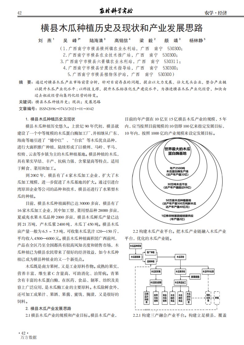 横县木瓜种植历史及现状和产业发展思路