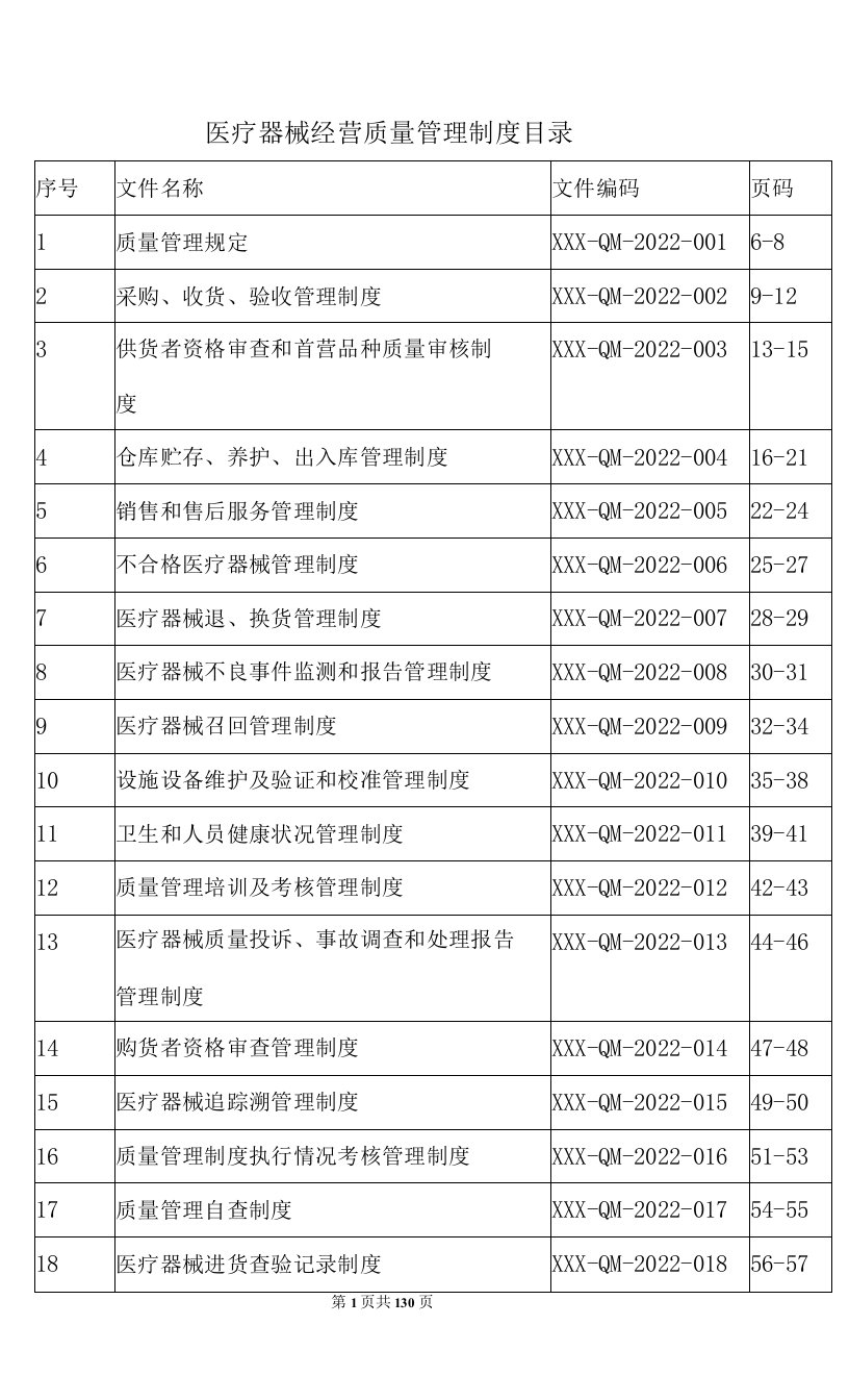 医疗器械经营质量管理制度