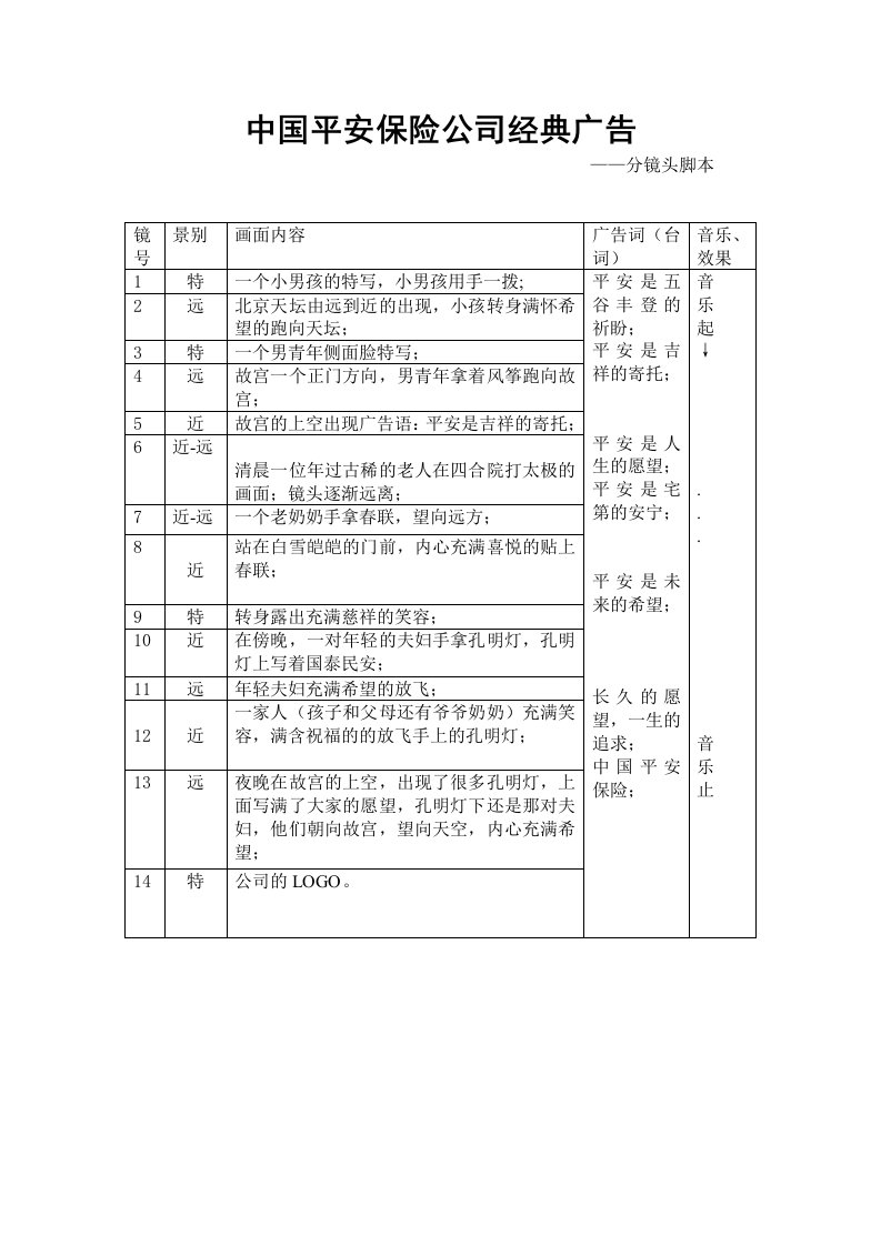 推荐-广告分镜头脚本