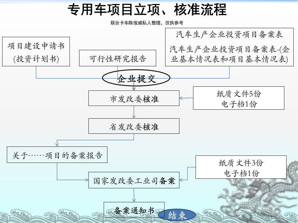 专用车立项、核准流程