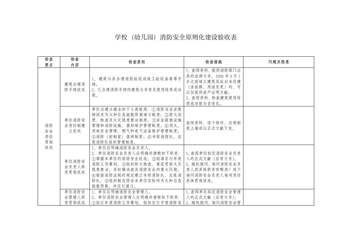 学校幼儿园消防安全标准化建设验收表