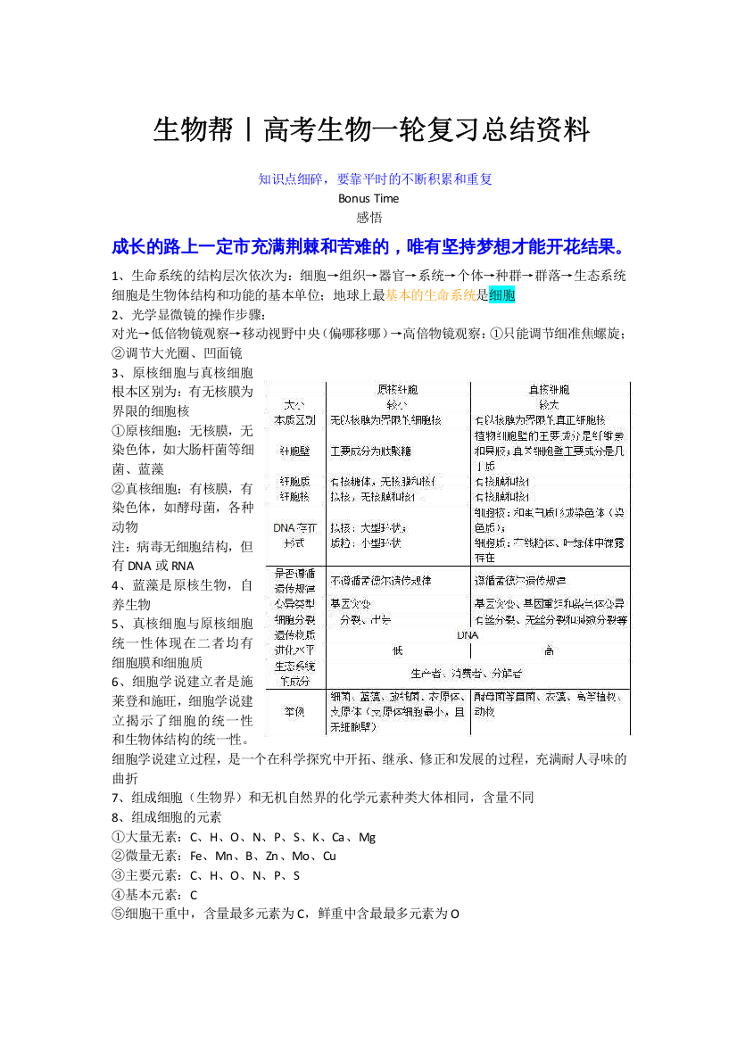 生物帮｜必修一知识点总结