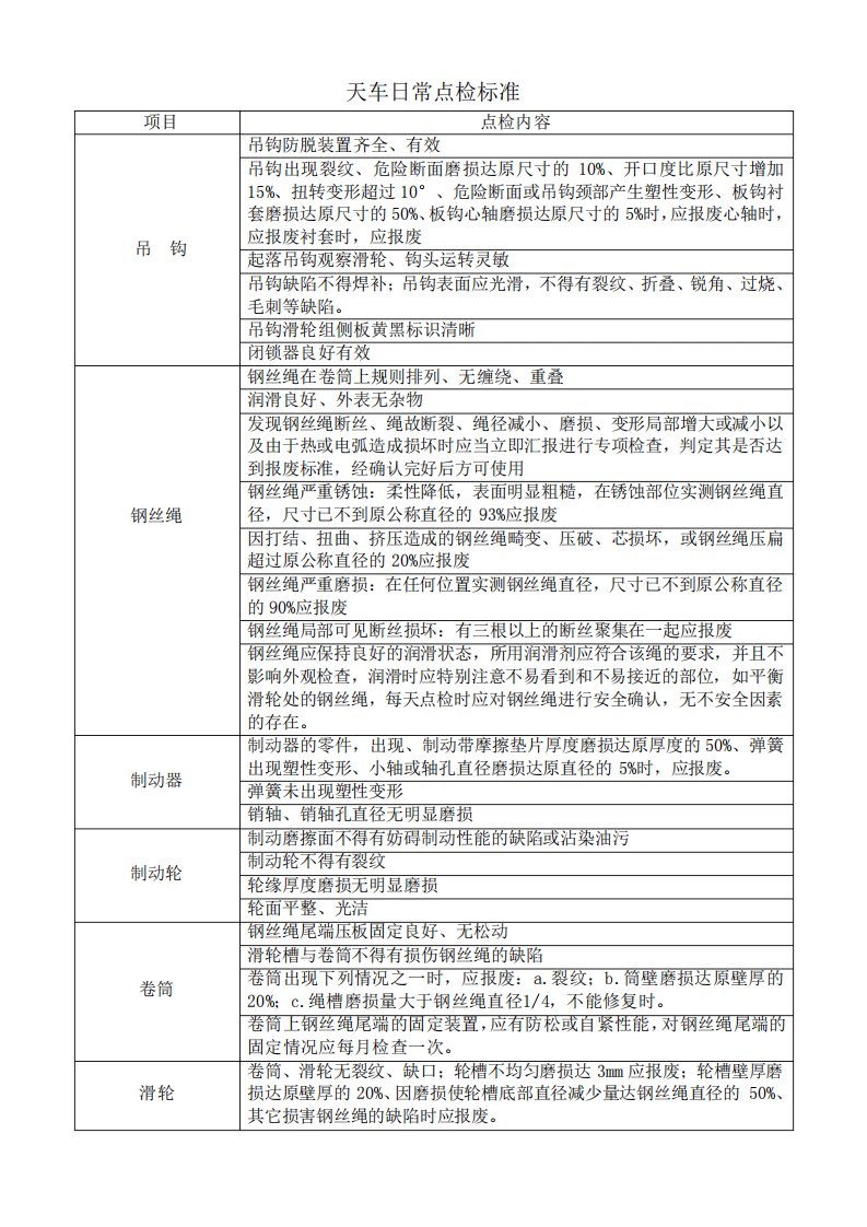 天车点检标准