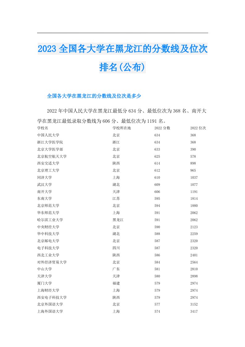 全国各大学在黑龙江的分数线及位次排名(公布)