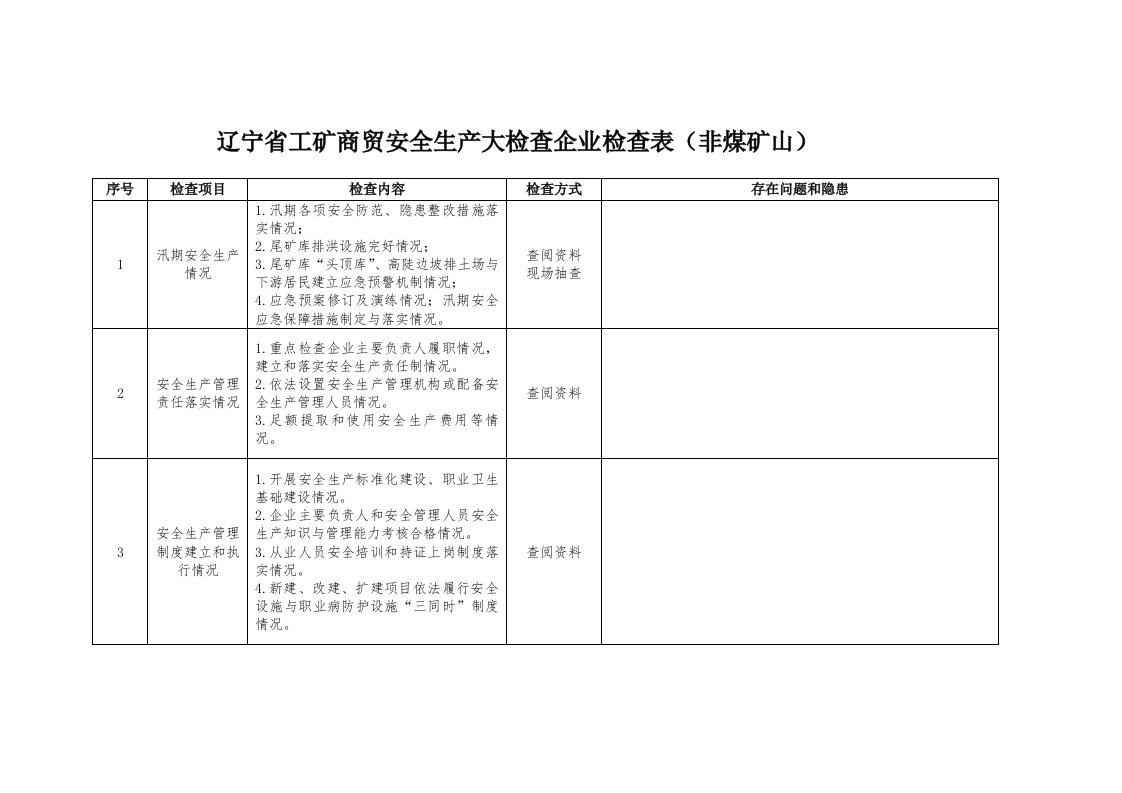 精选辽宁省工矿商贸安全生产大检查企业检查表1