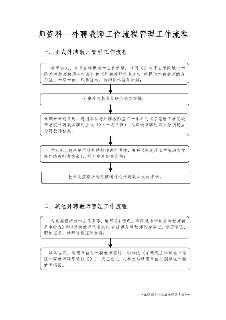 师资科—外聘教师工作流程管理工作流程