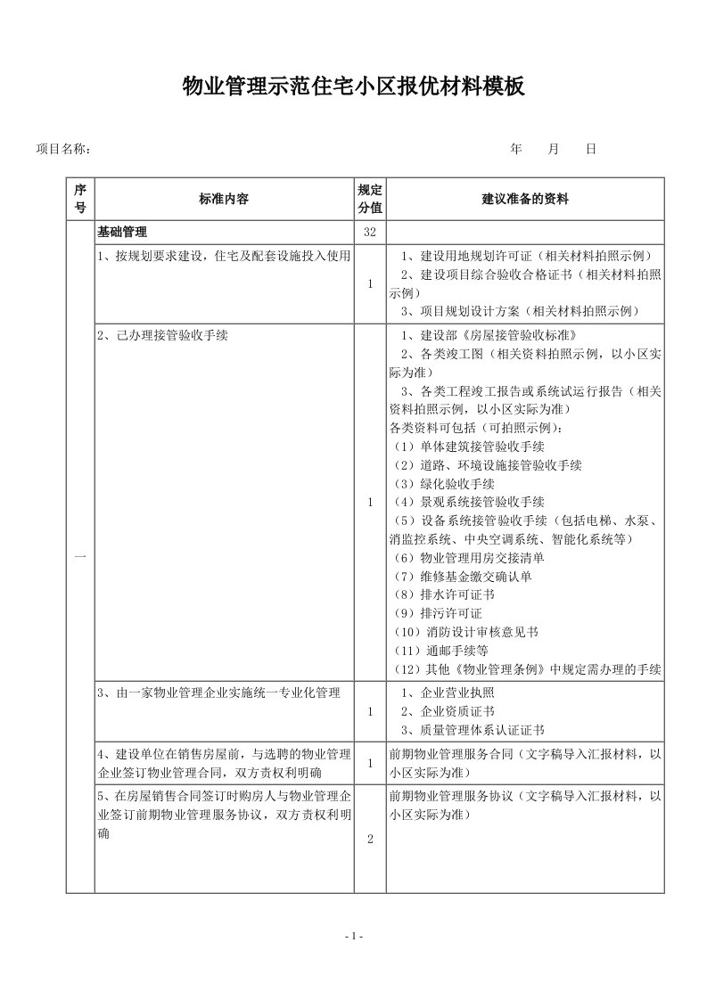 物业管理示范住宅小区报优材料模板