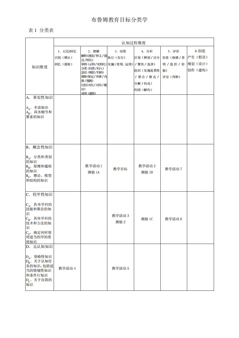 NAIT布鲁姆教育目标分类学