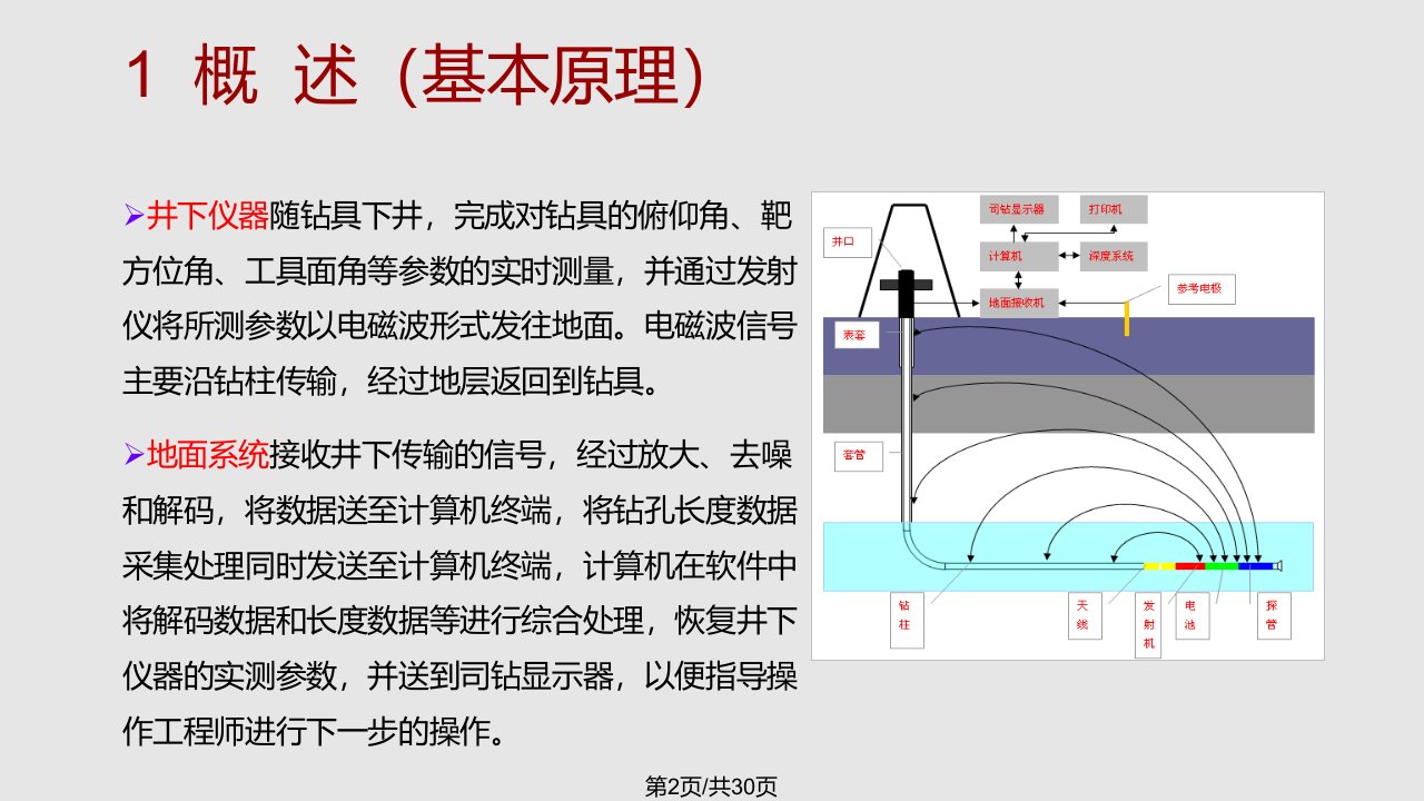 无线传输地磁导向系统