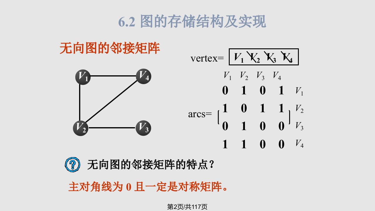 图资料学习教程