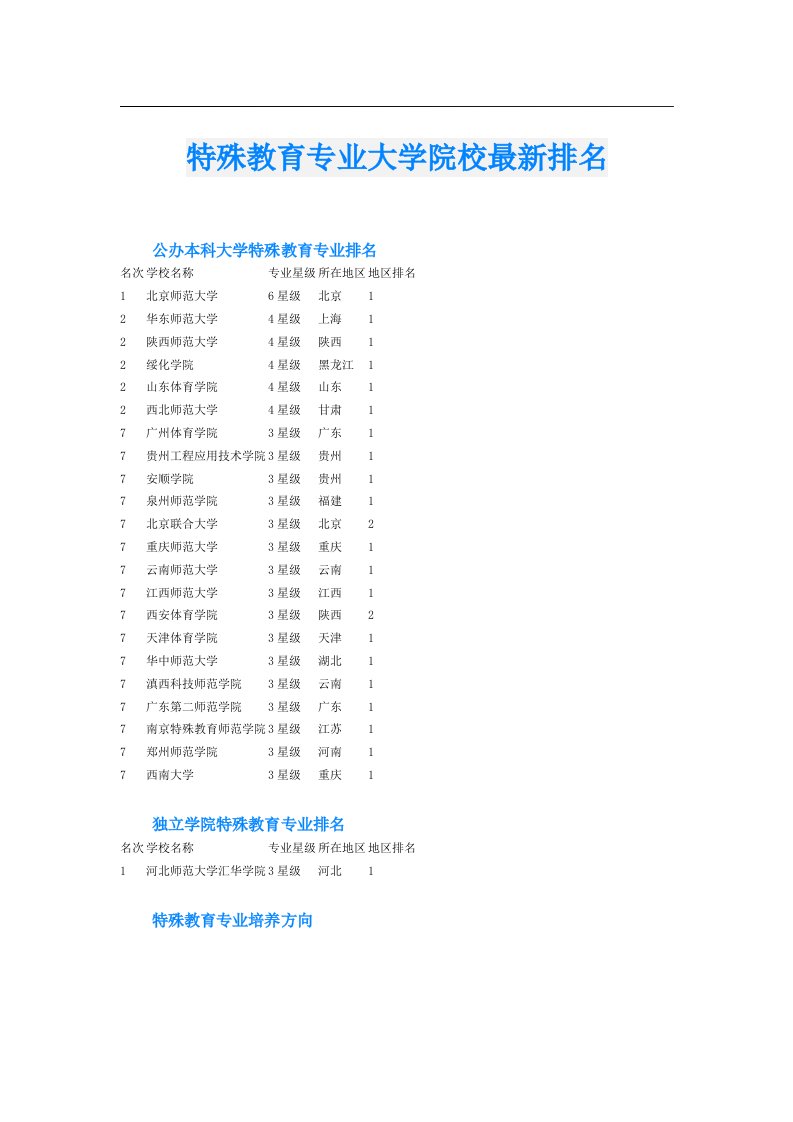 特殊教育专业大学院校最新排名