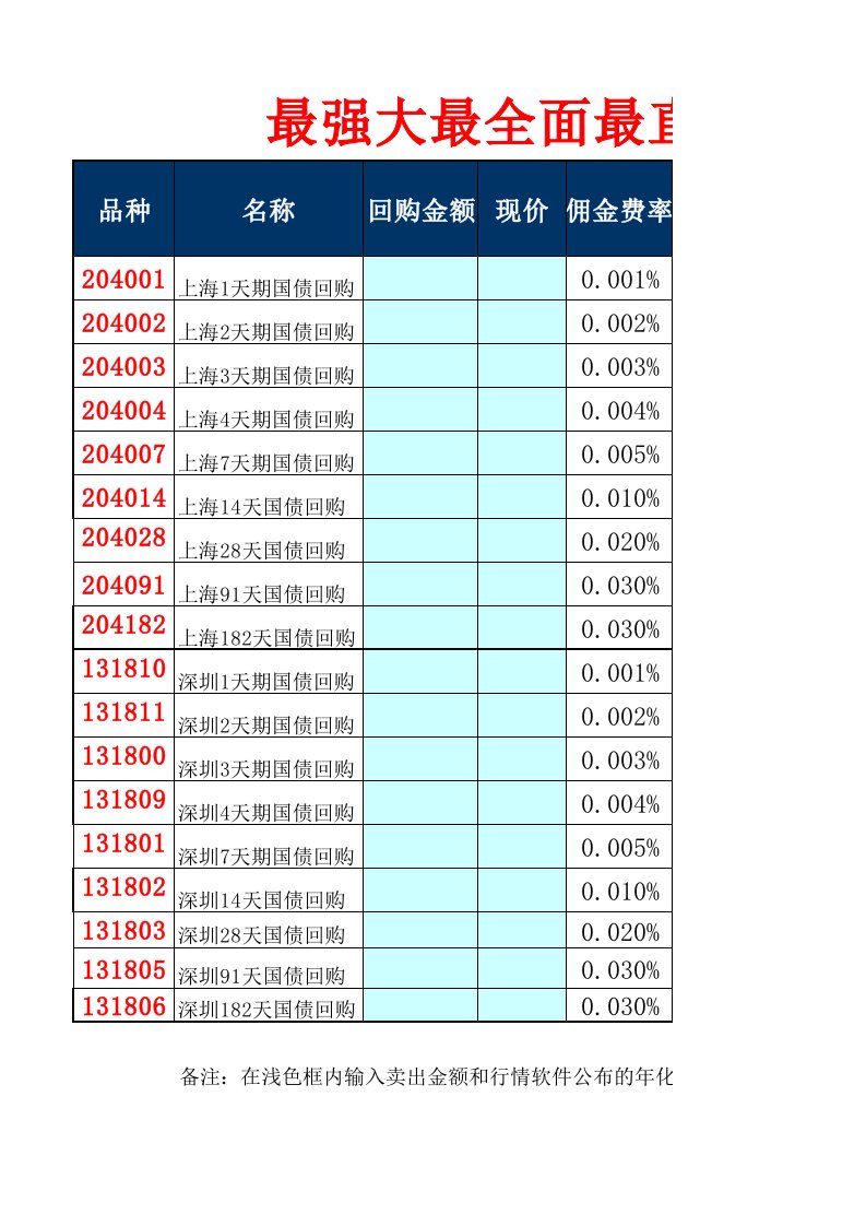 最全最强最直观国债逆回购计算器