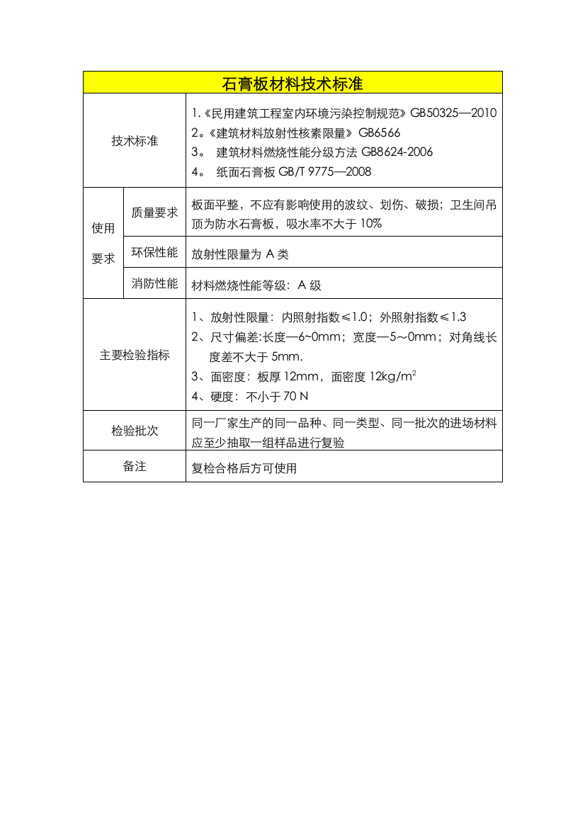 石膏板材料技术标准