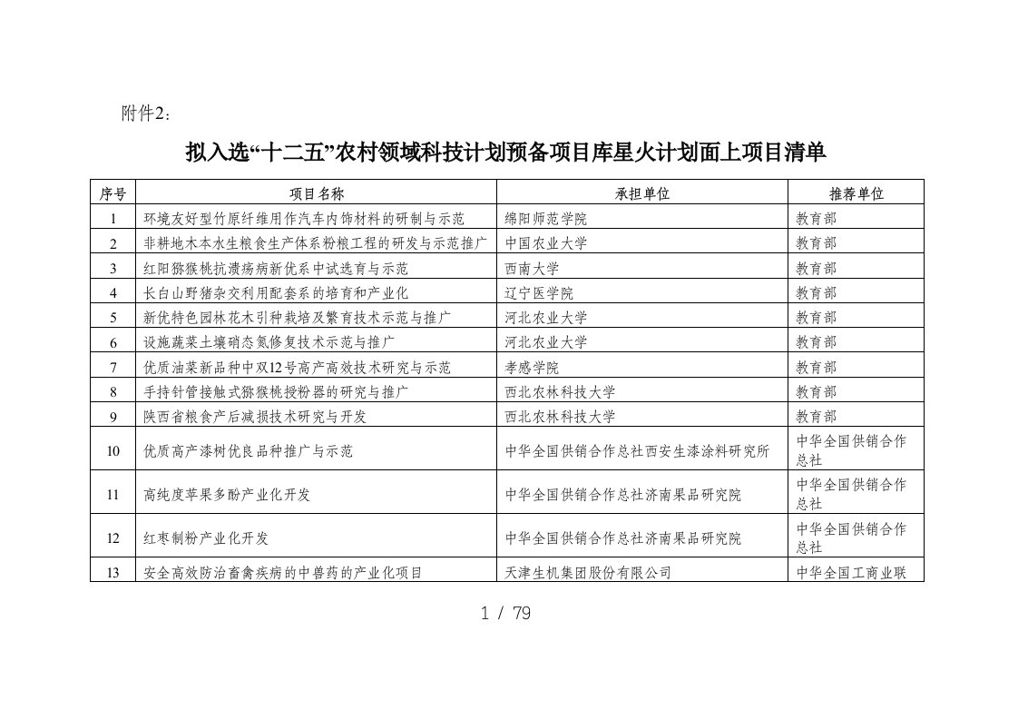 预备项目库星火计划面上项目清单