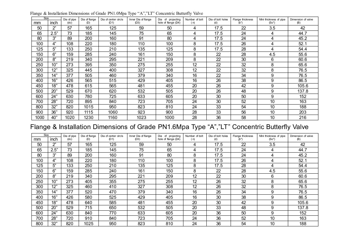 对夹式蝶阀法兰尺寸及安装尺寸表