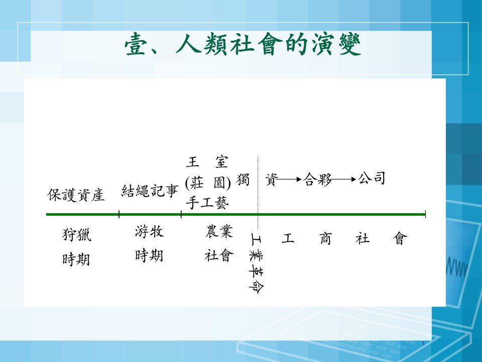 内部控制基本理念24页PPT