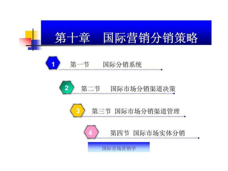 第十章国际营销分销策略